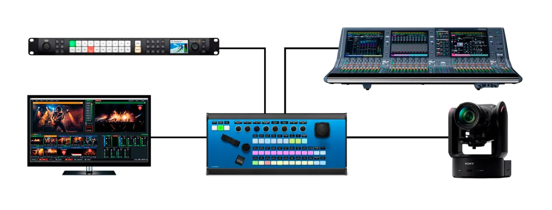 SKAARHOJ universal control connecting Blackmagic ATEM, Sony, Yamaha and more