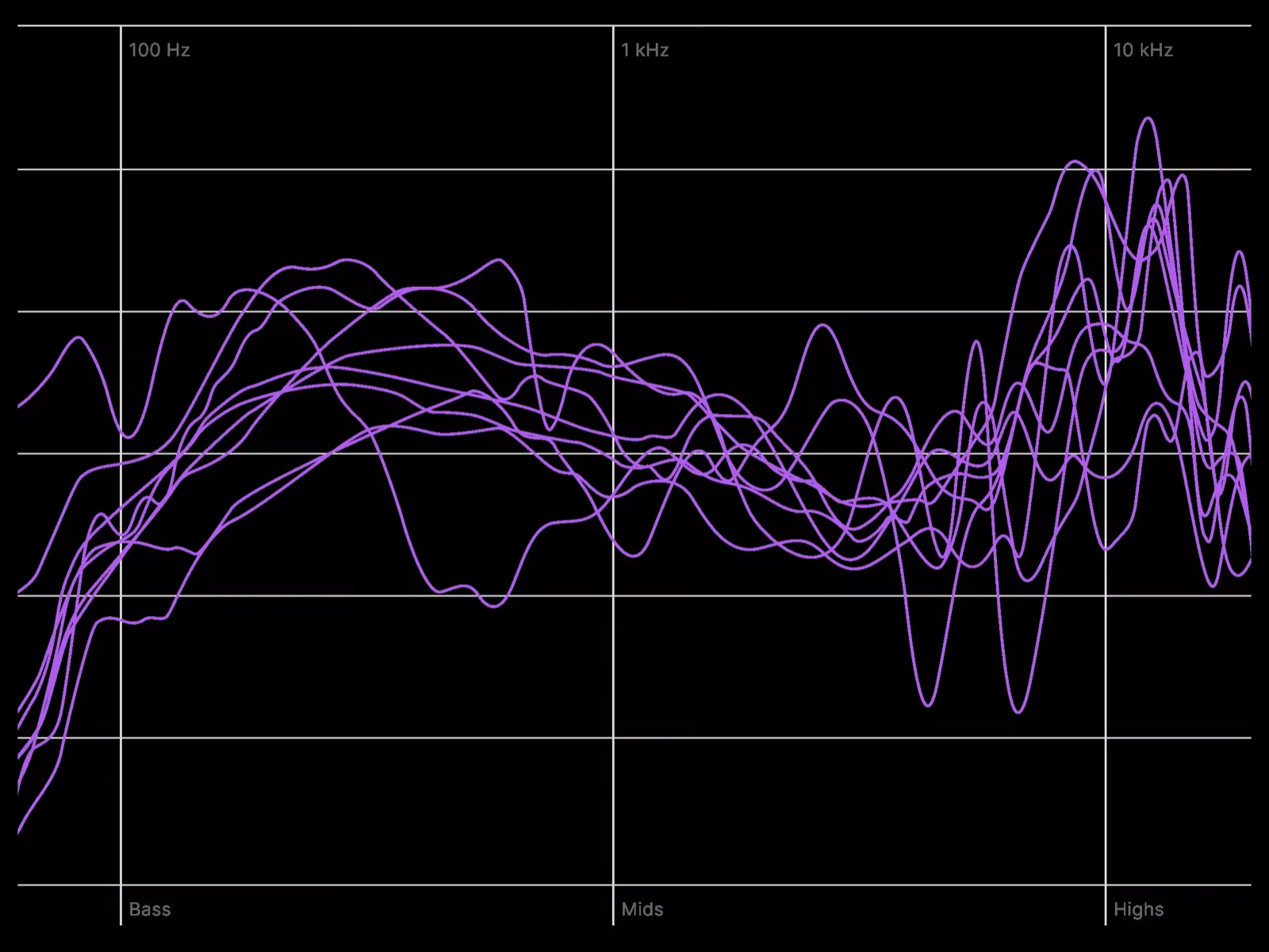 Measured frequency response traces before calibration, spread across a wide range
